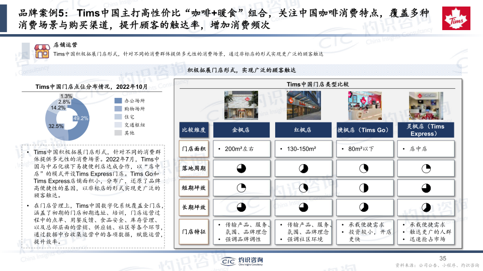 报告页面35