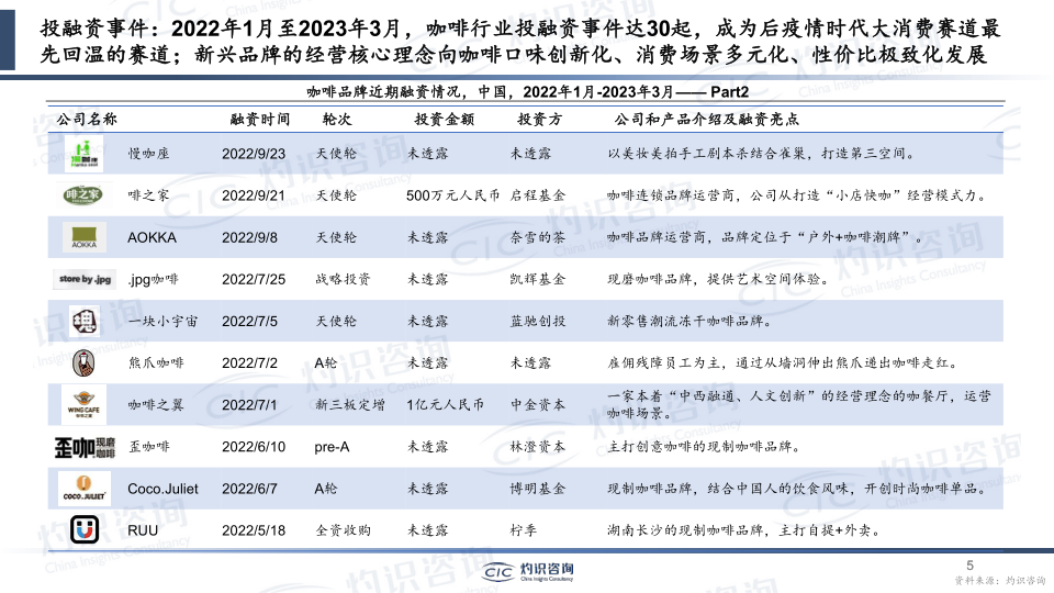 报告页面5