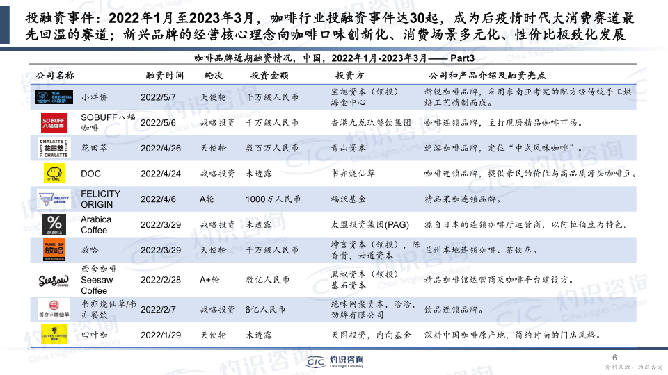 报告页面6