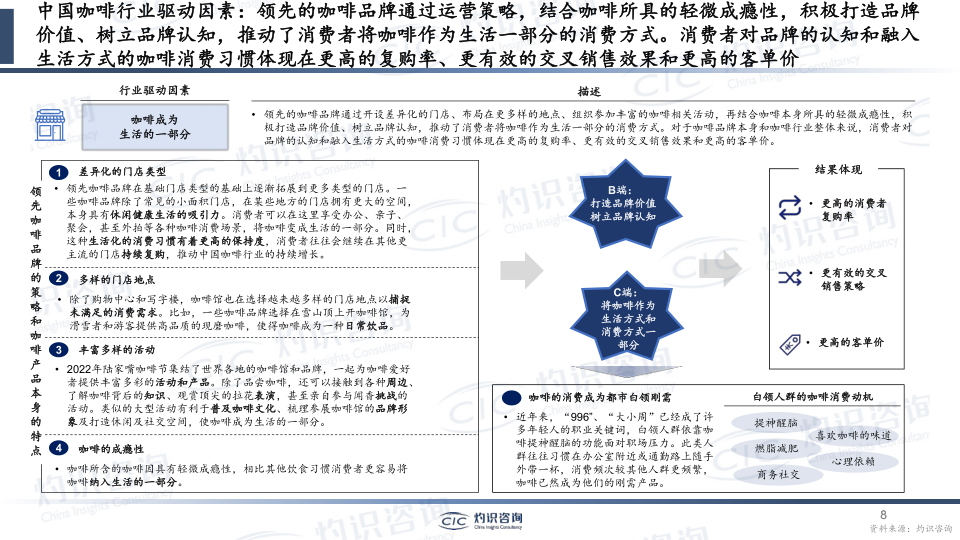 报告页面8