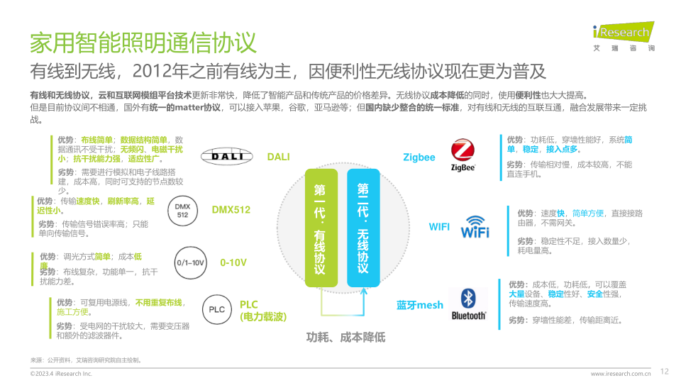 报告页面12