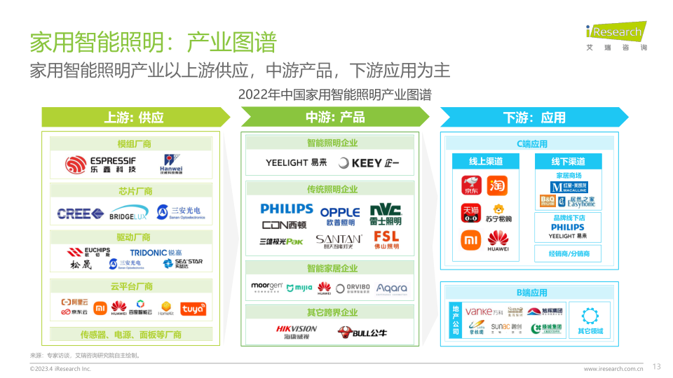 报告页面13