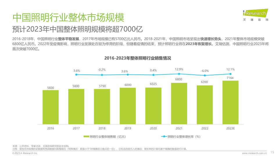 报告页面15