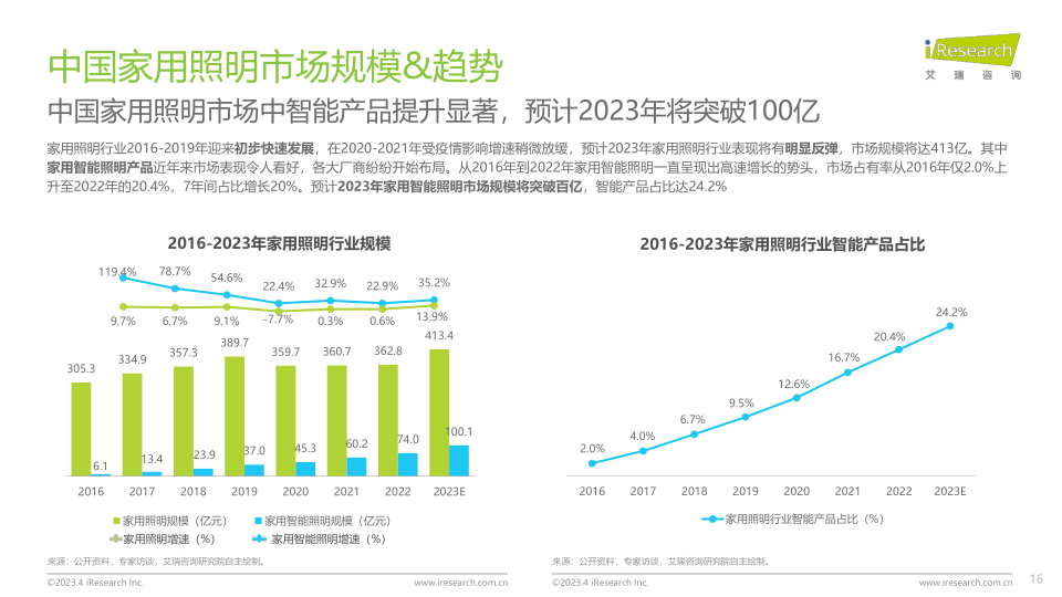 报告页面16