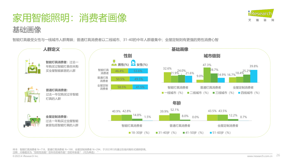 报告页面26