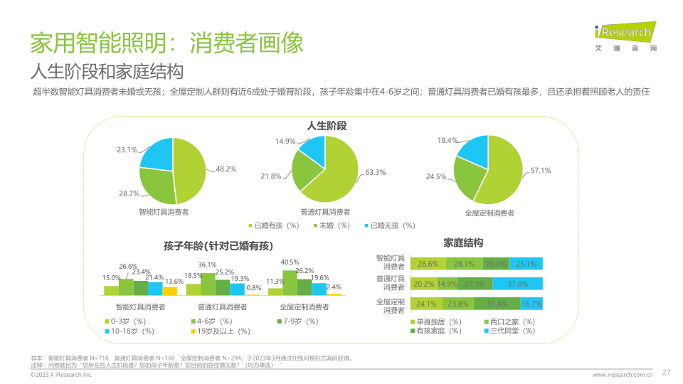 报告页面27