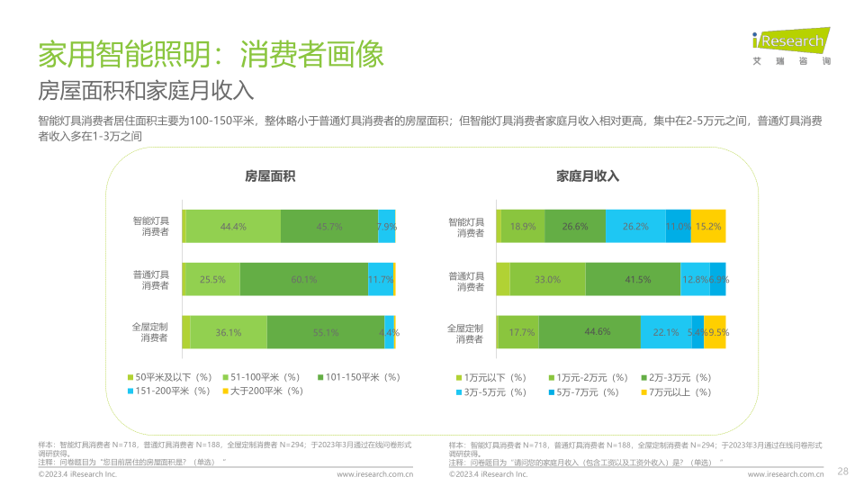 报告页面28