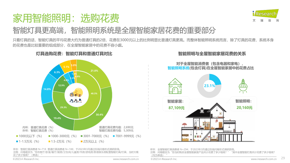 报告页面29