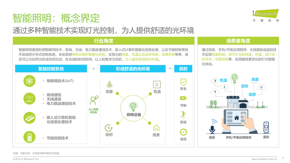 报告页面4