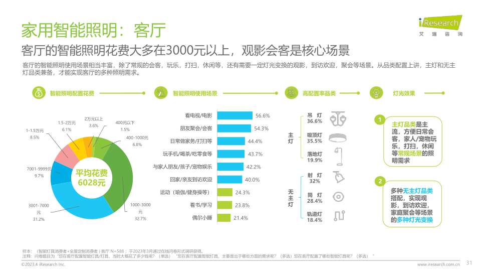 报告页面31