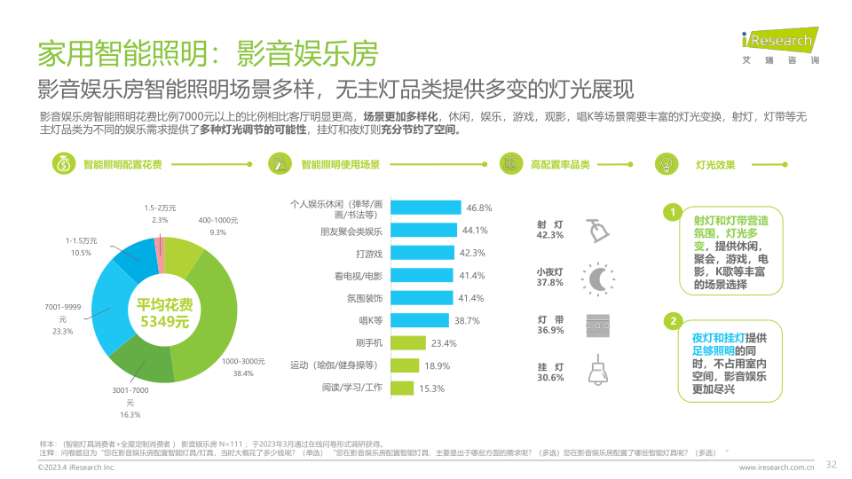 报告页面32