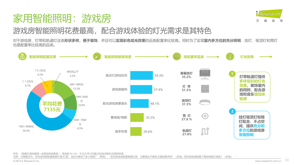 报告页面33