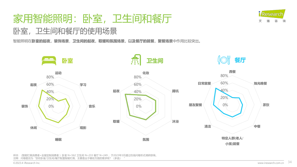 报告页面34