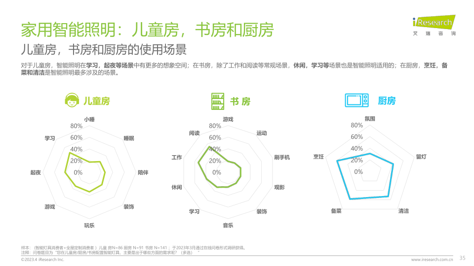 报告页面35