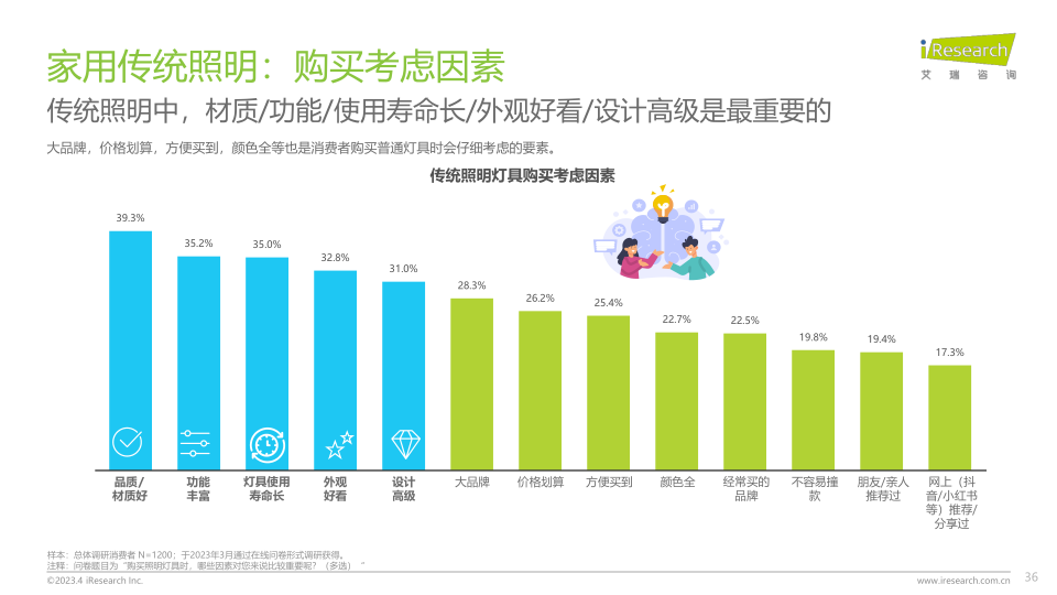 报告页面36