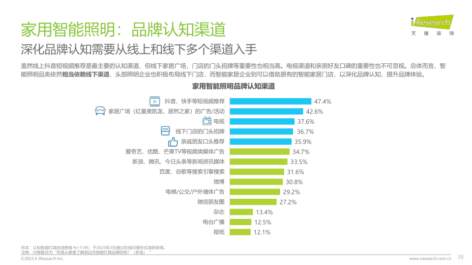 报告页面38