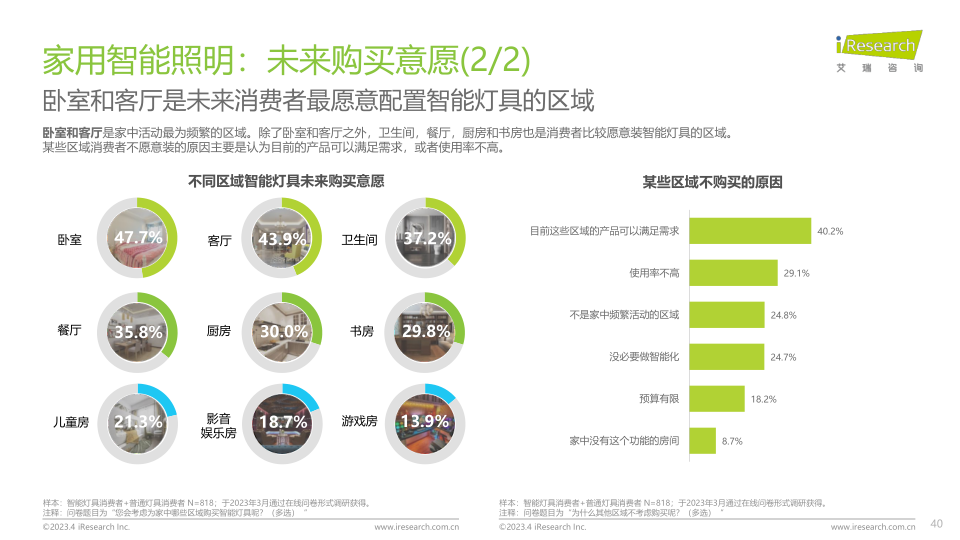 报告页面40