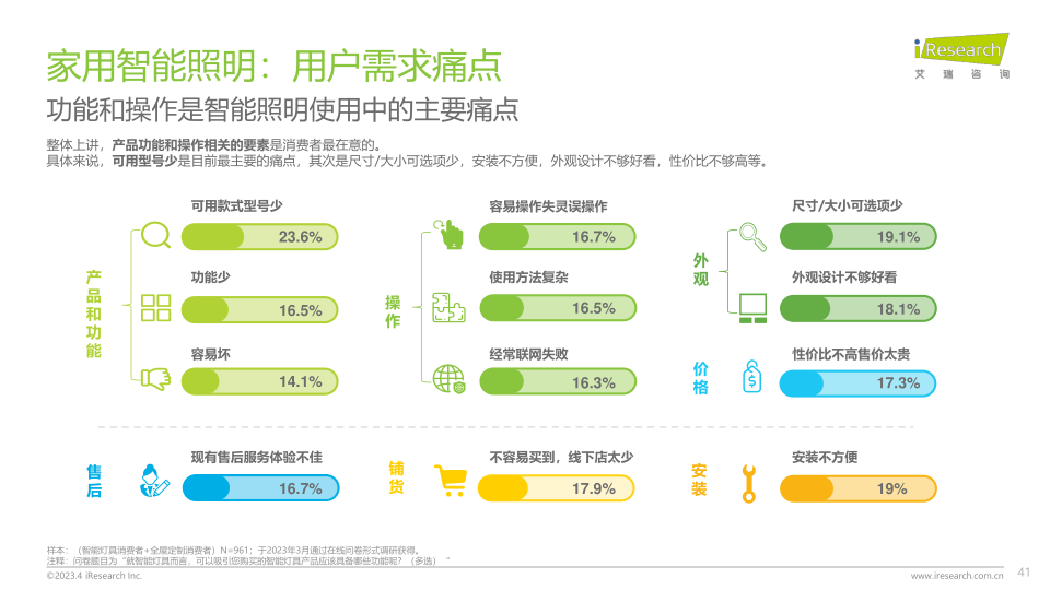 报告页面41