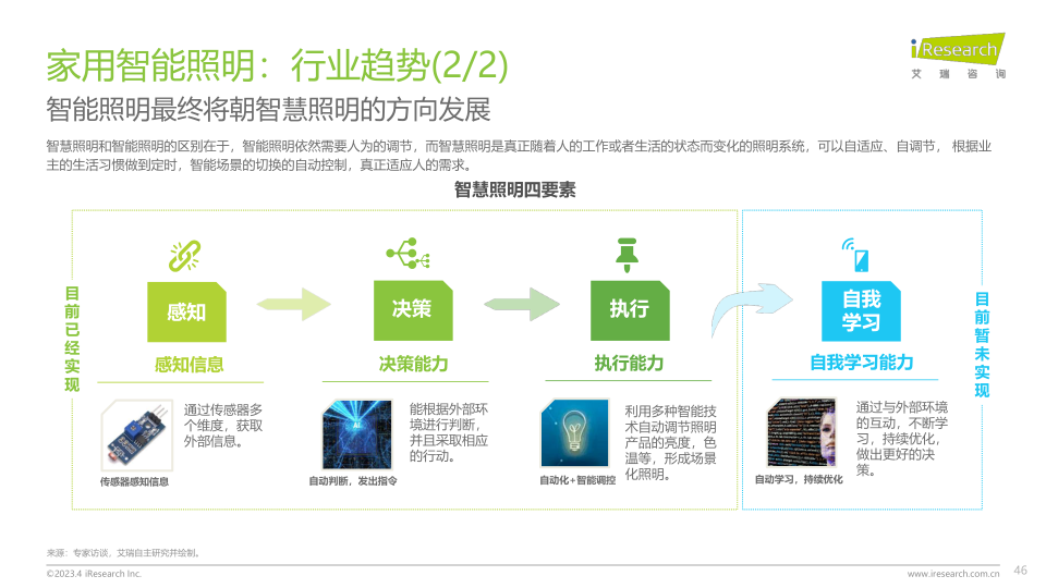 报告页面46