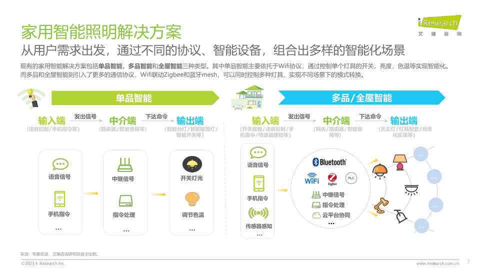 报告页面7