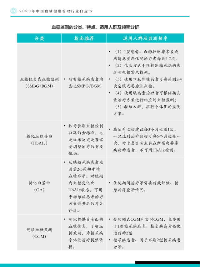 报告页面15