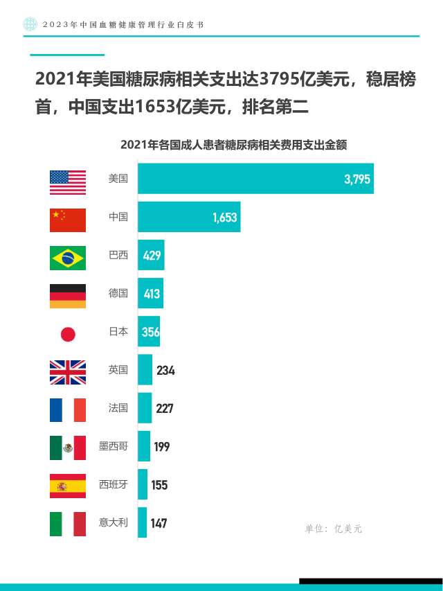 报告页面22