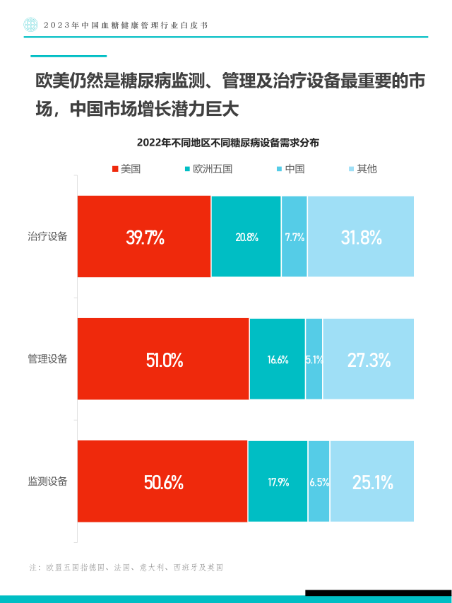 报告页面23