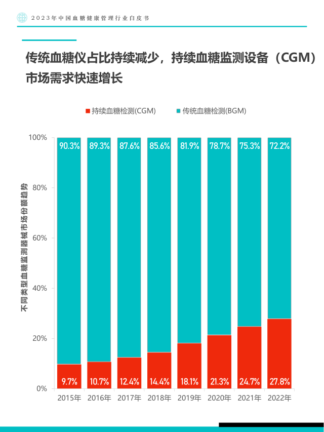 报告页面25