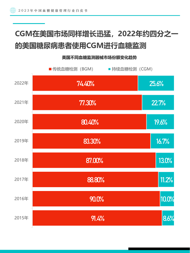 报告页面27