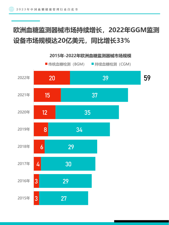 报告页面28