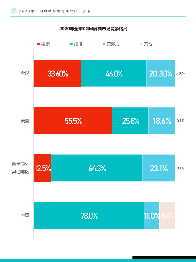 报告页面33