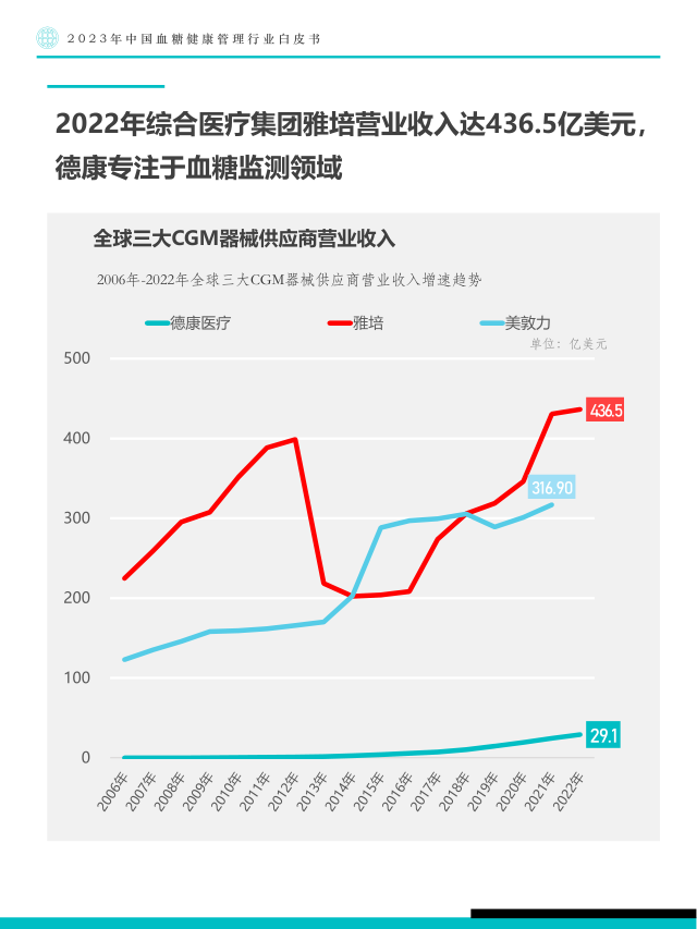 报告页面34