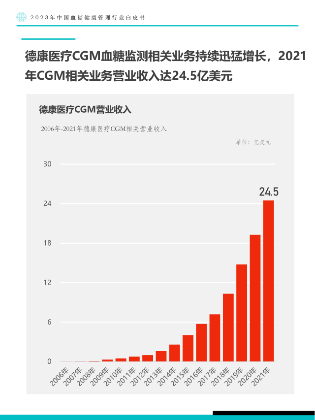 报告页面35