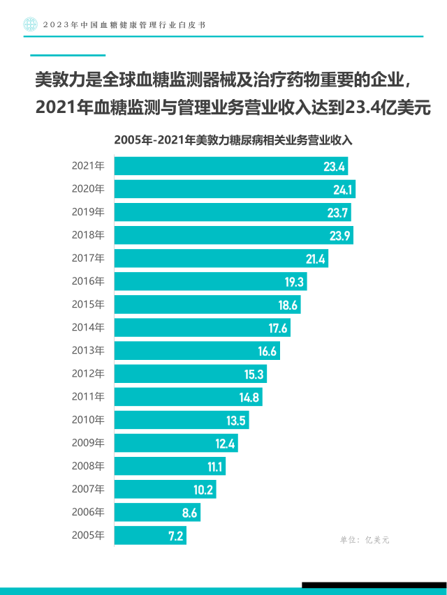 报告页面36