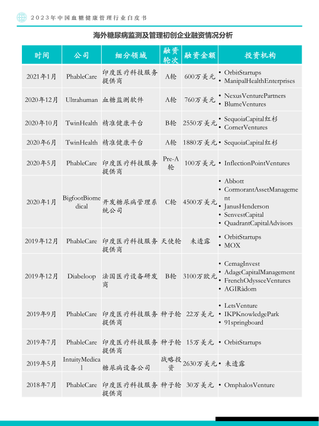 报告页面38