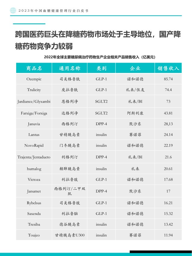 报告页面47