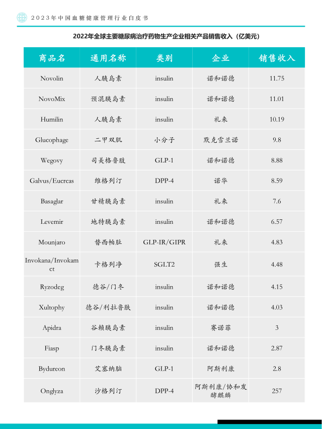 报告页面48