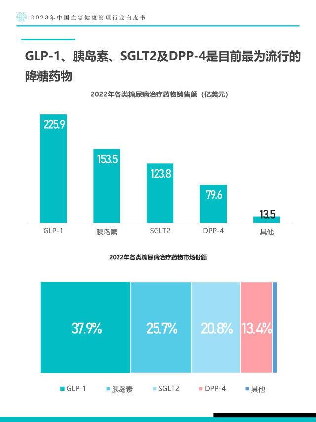 报告页面49