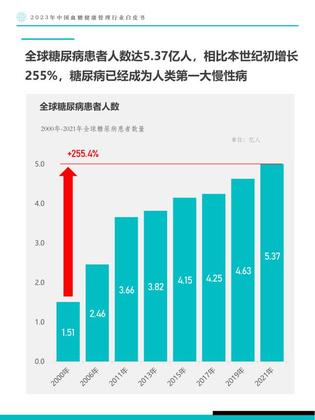 报告页面7