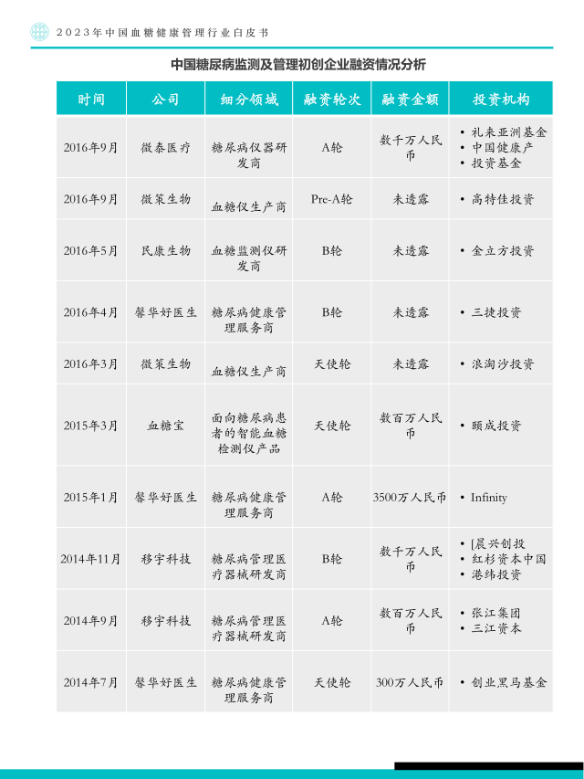 报告页面66