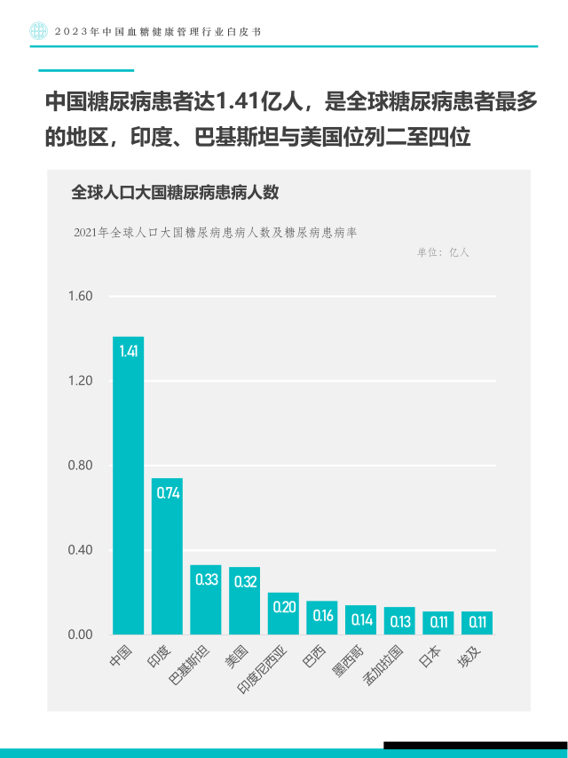 报告页面8