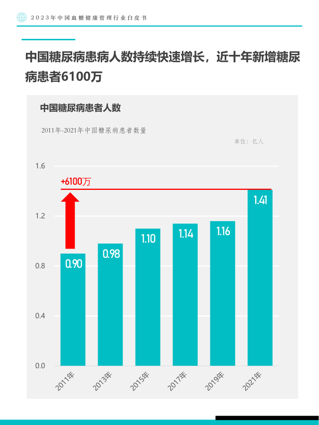 报告页面9