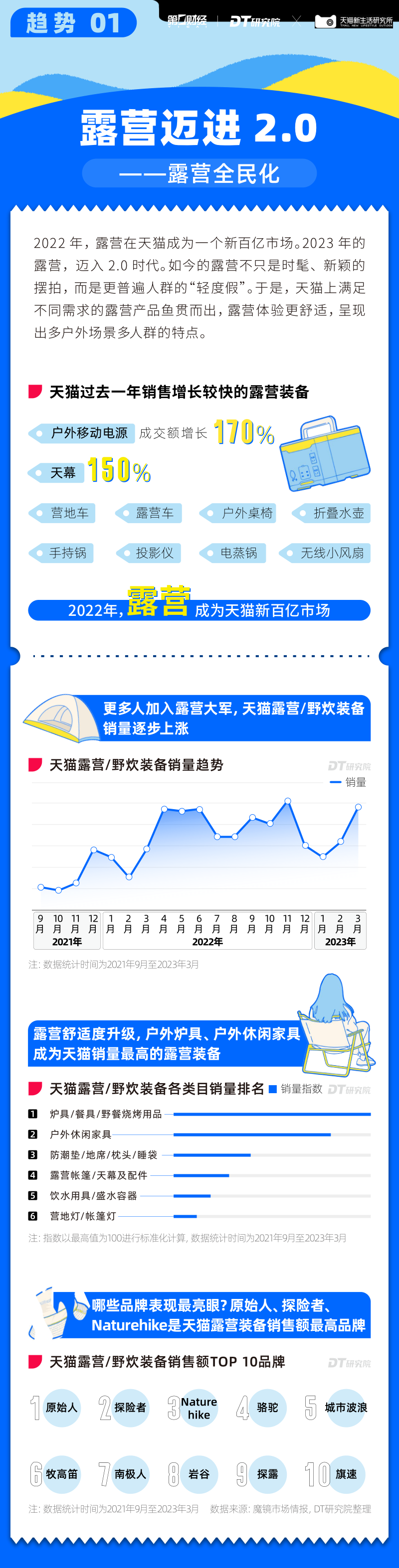 报告页面3