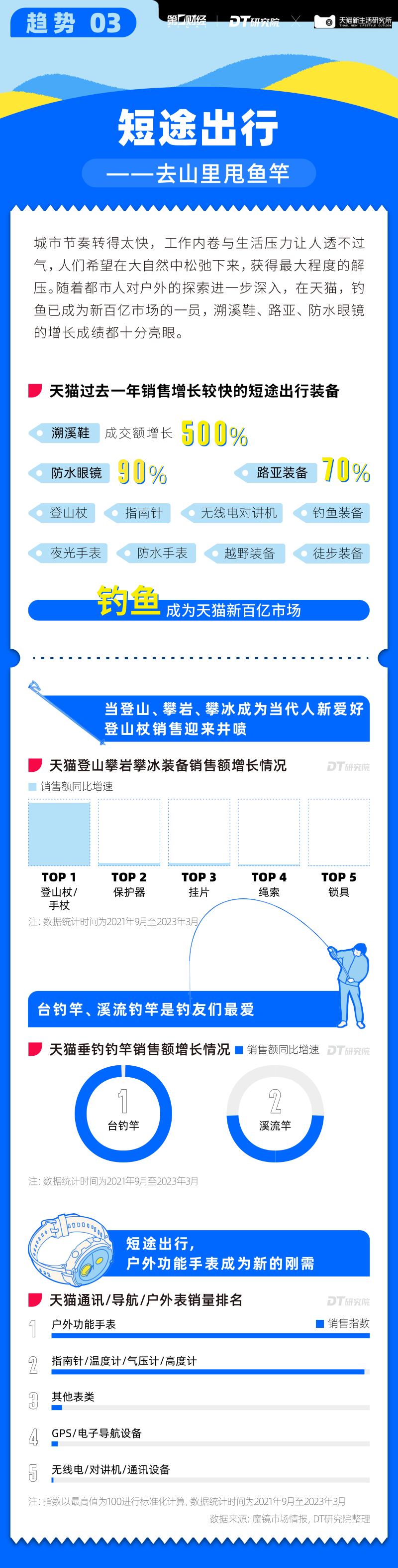 报告页面5