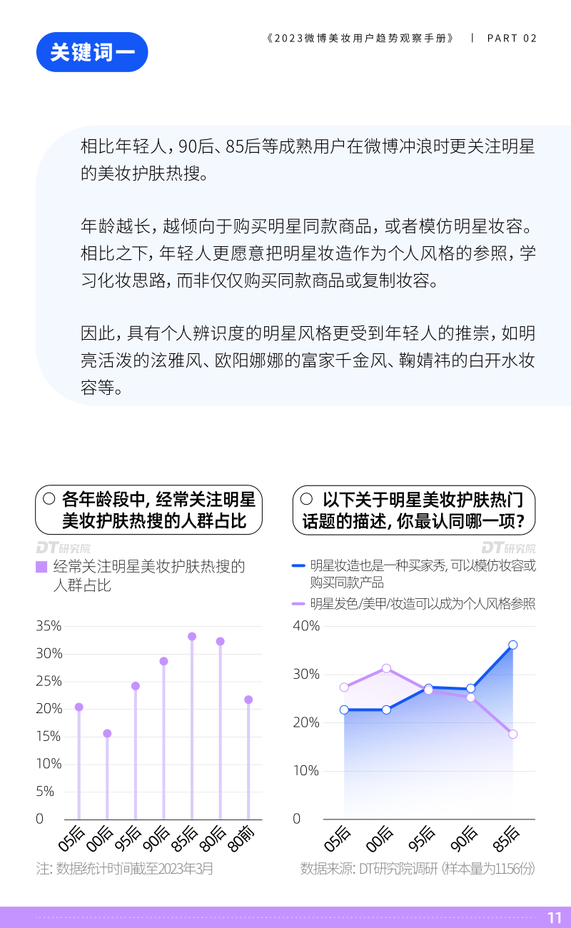 报告页面12