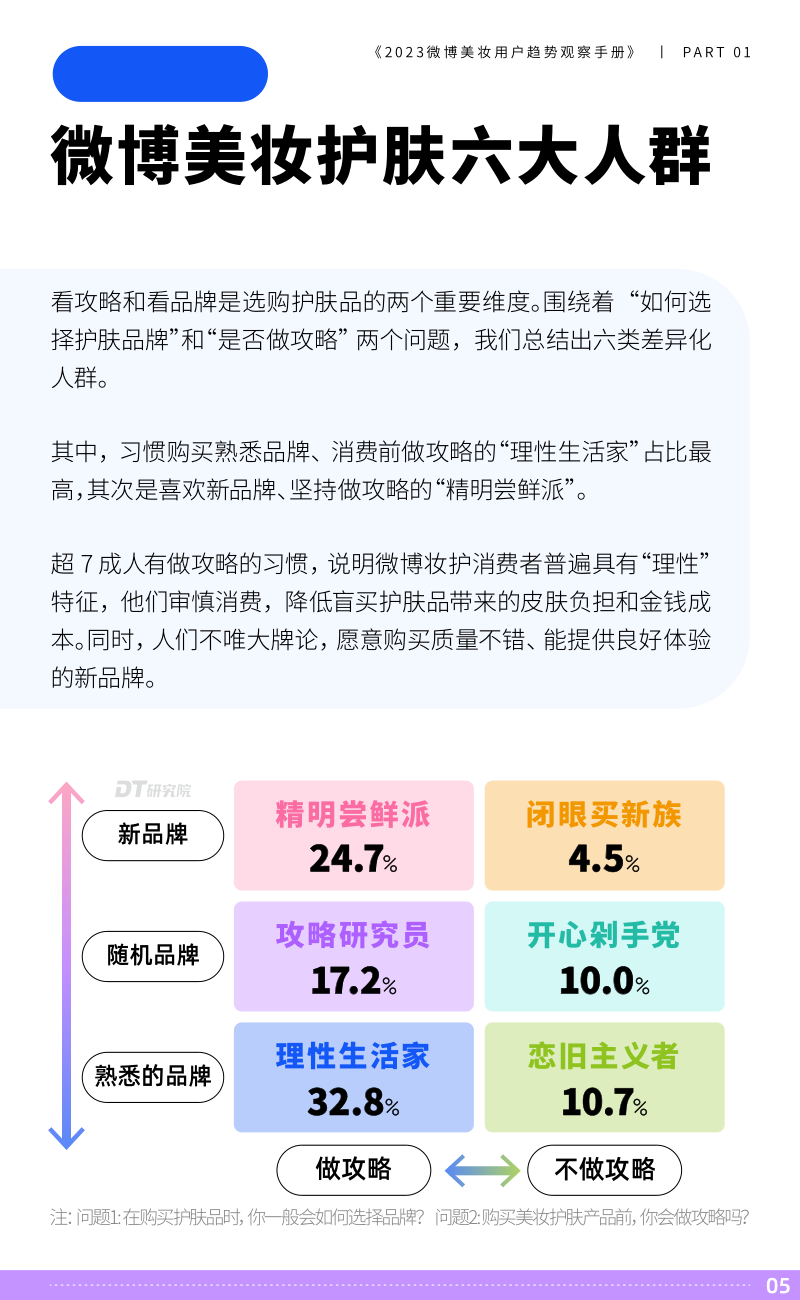 报告页面6