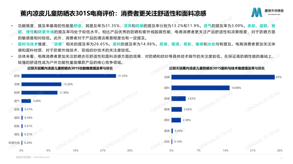 报告页面11