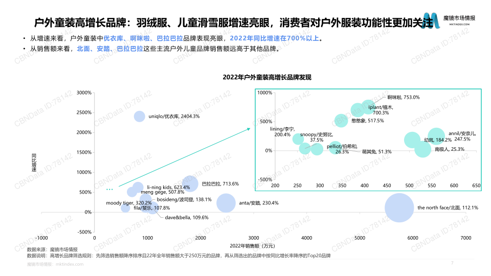 报告页面7