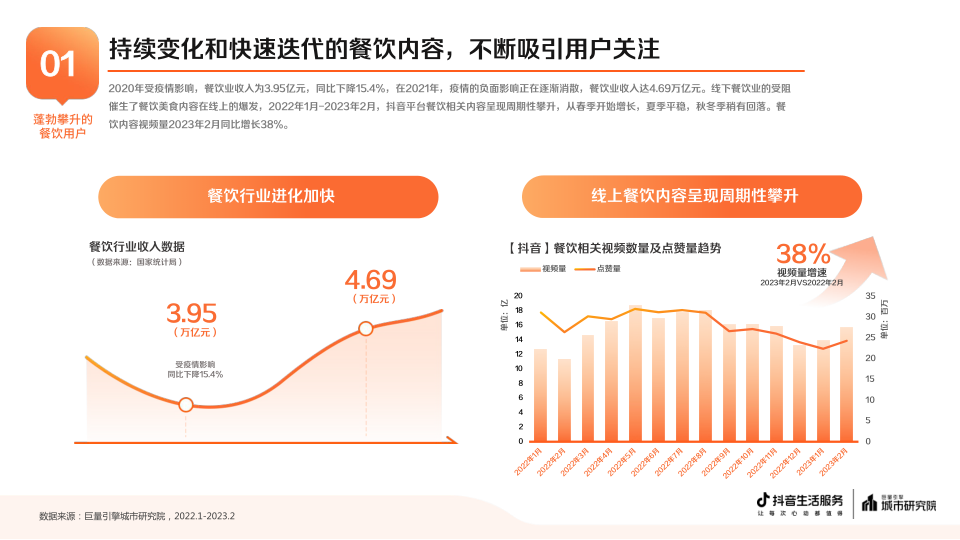 报告页面2