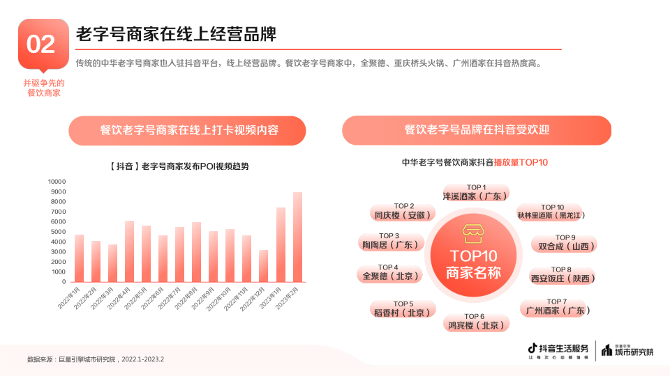 报告页面11